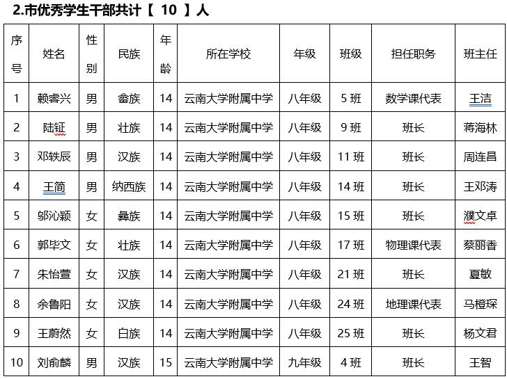 市优秀学生干部.jpg